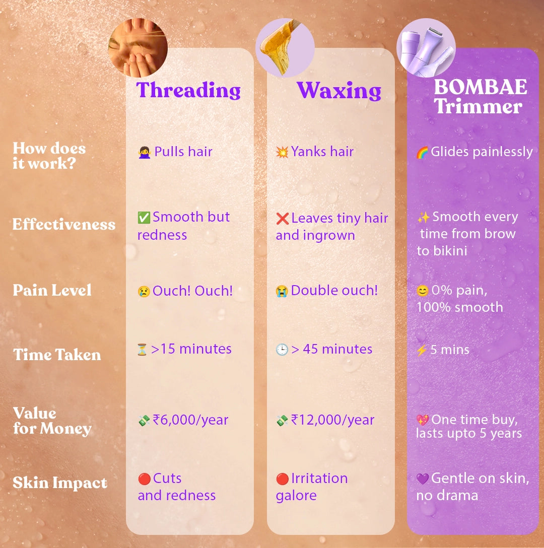 6-in-1 bikini trimmer | Fuzzoff π Bikini | Underams | Face